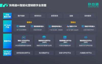 快商通攜手華為云共建云上機(jī)器人工廠,以智能對(duì)話賦能數(shù)字化營(yíng)銷(xiāo)