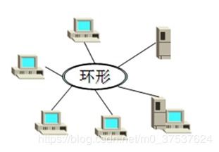 計算機網絡 概念、歷史、分類、協議及其開發與服務